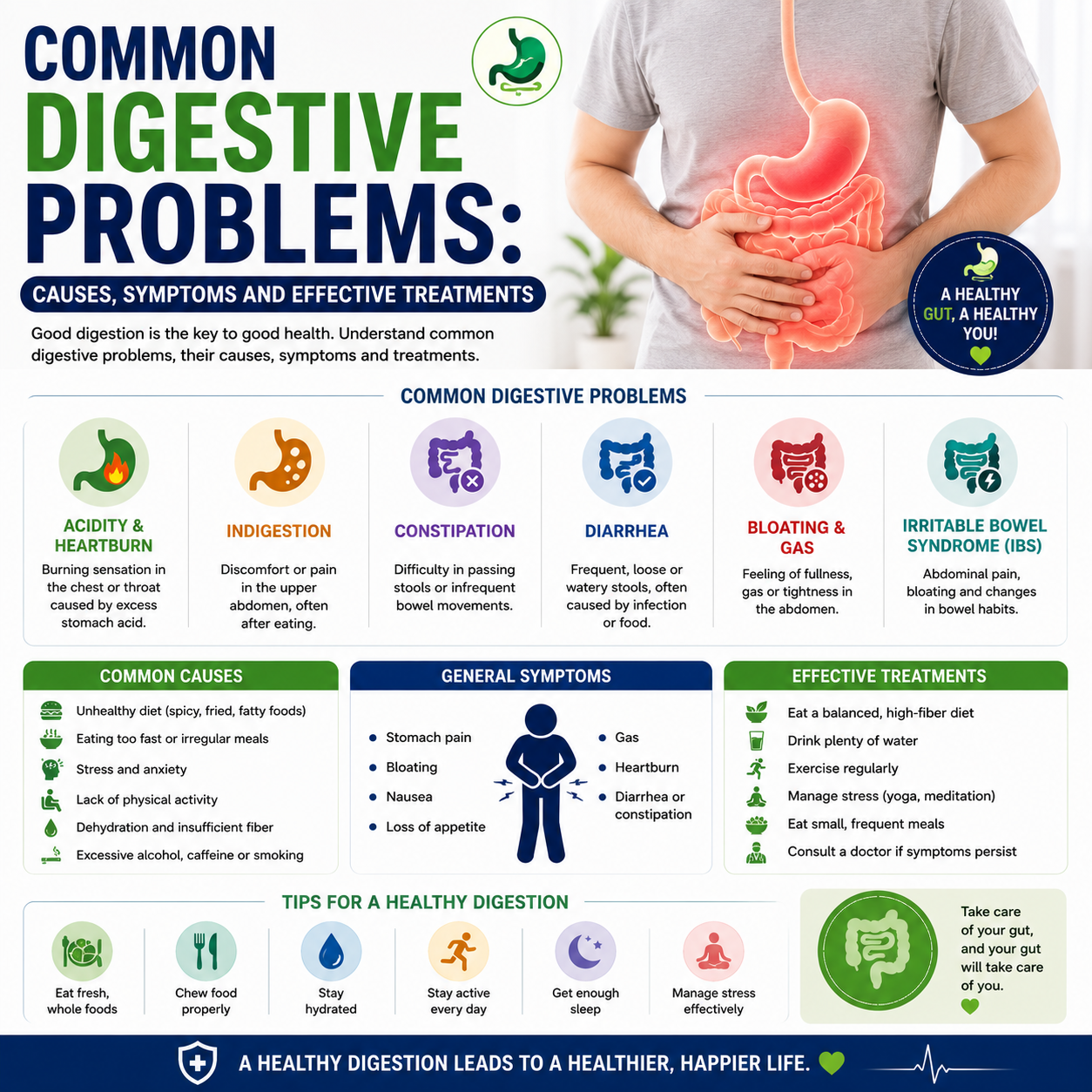 Common Digestive Problems: Causes, Symptoms and Effective Treatments