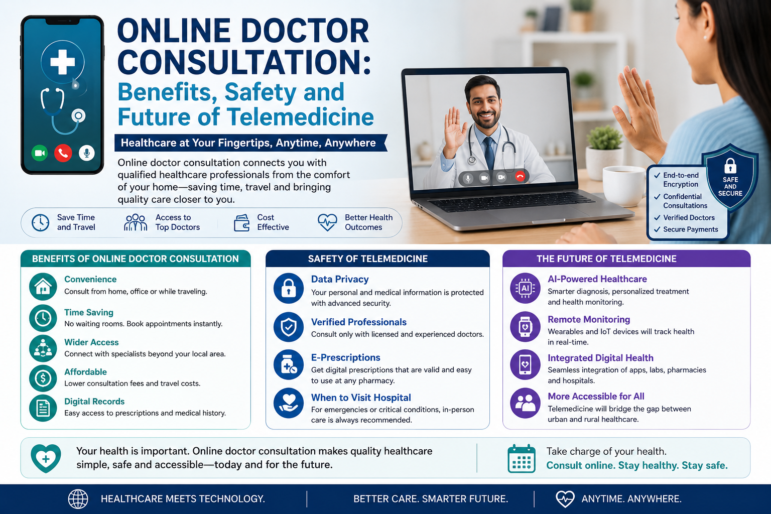 Online Doctor Consultation: Benefits, Safety and Future of Telemedicine